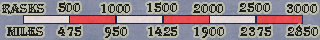 Image of a distance scale showing the conversion between fictional 'Rasks' and real-world miles with both Rask and mile values stacked above and below the segmented scale. The top row is labeled in increments of 500 Rasks, ranging from 500 to 3000. The bottom row shows equivalent distances in miles, from 475 to 2850. A segmented horizontal bar visually represents the scale, alternating red and white sections to indicate distance intervals.